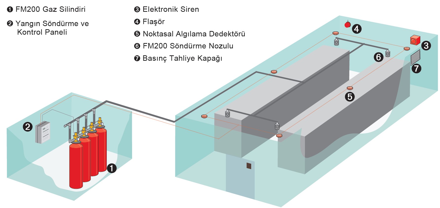 FM200 gazlı söndürme sistemleri - Çevre dostu yangın söndürme teknolojisi